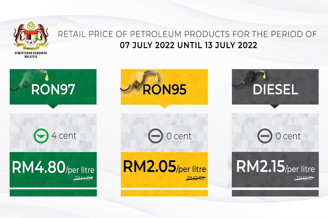 Retail price of Petroleum products from 7 July 2022 to 13 July 2022